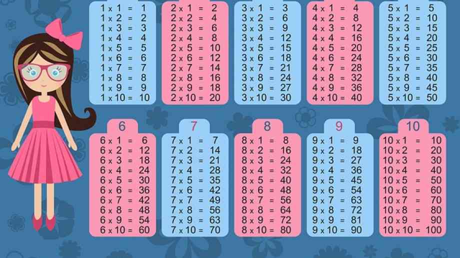Times tables check trials to begin in schools